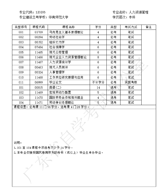 成人学历